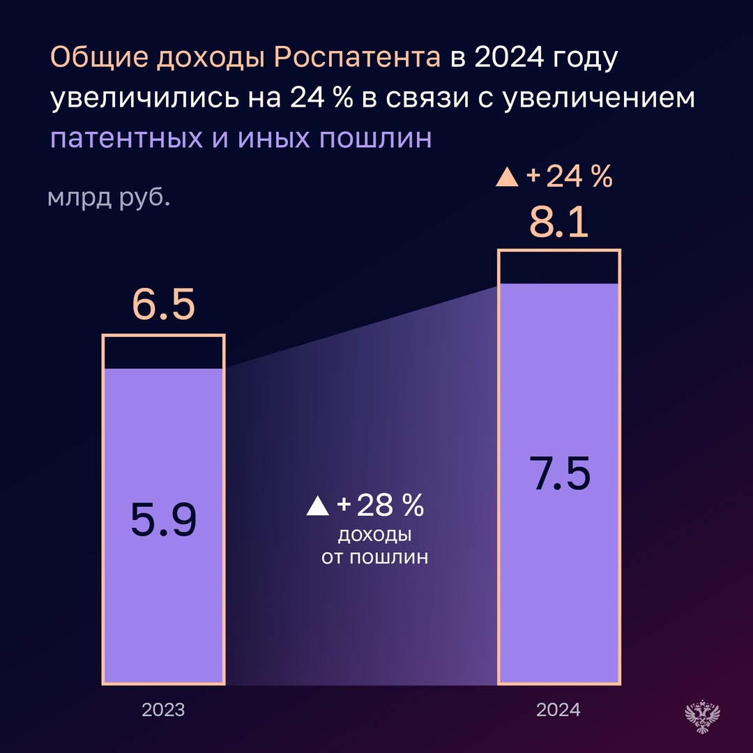 Бюджетная отчетность Роспатента признана Счетной палатой достоверной
