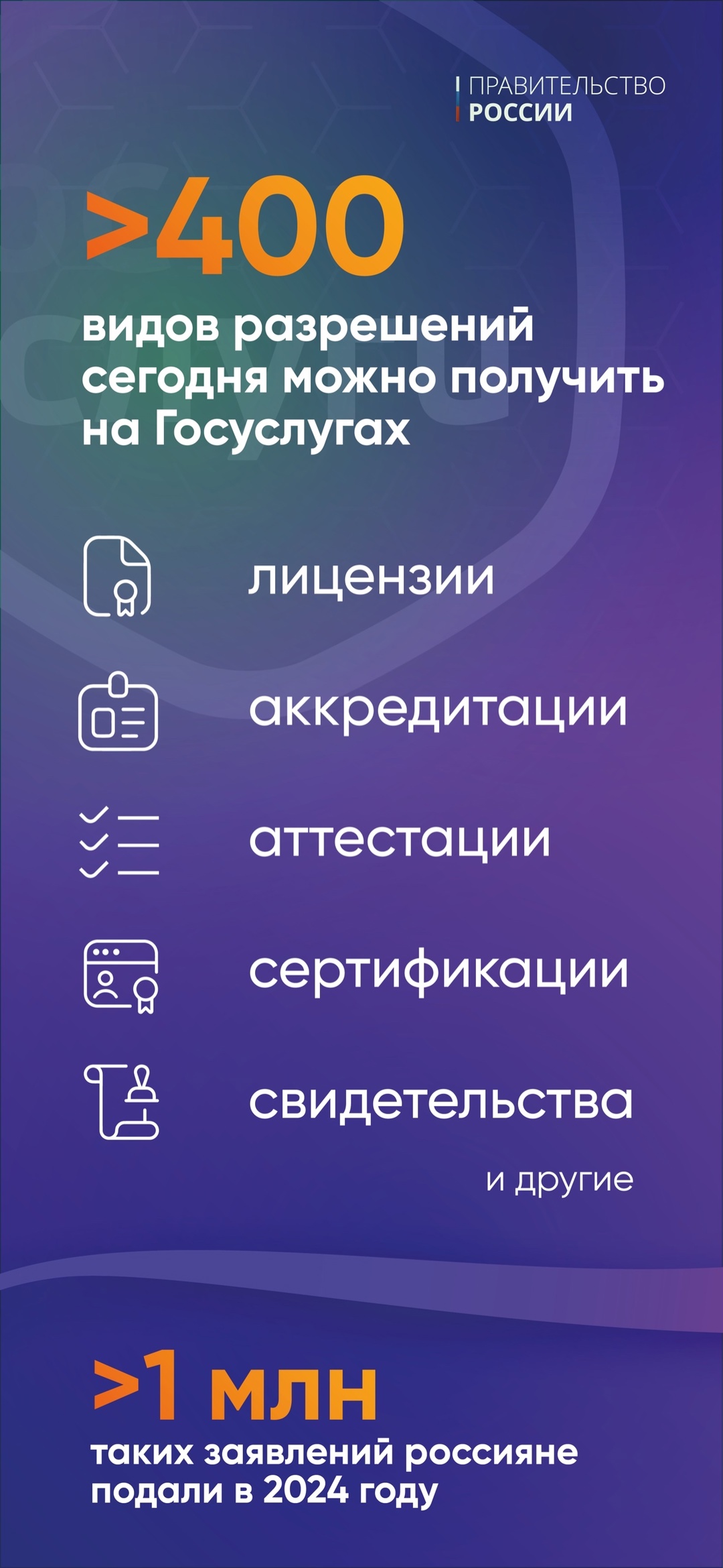 Упрощенный формат выдачи лицензий и разрешений закрепили поправками в 69 федеральных законов