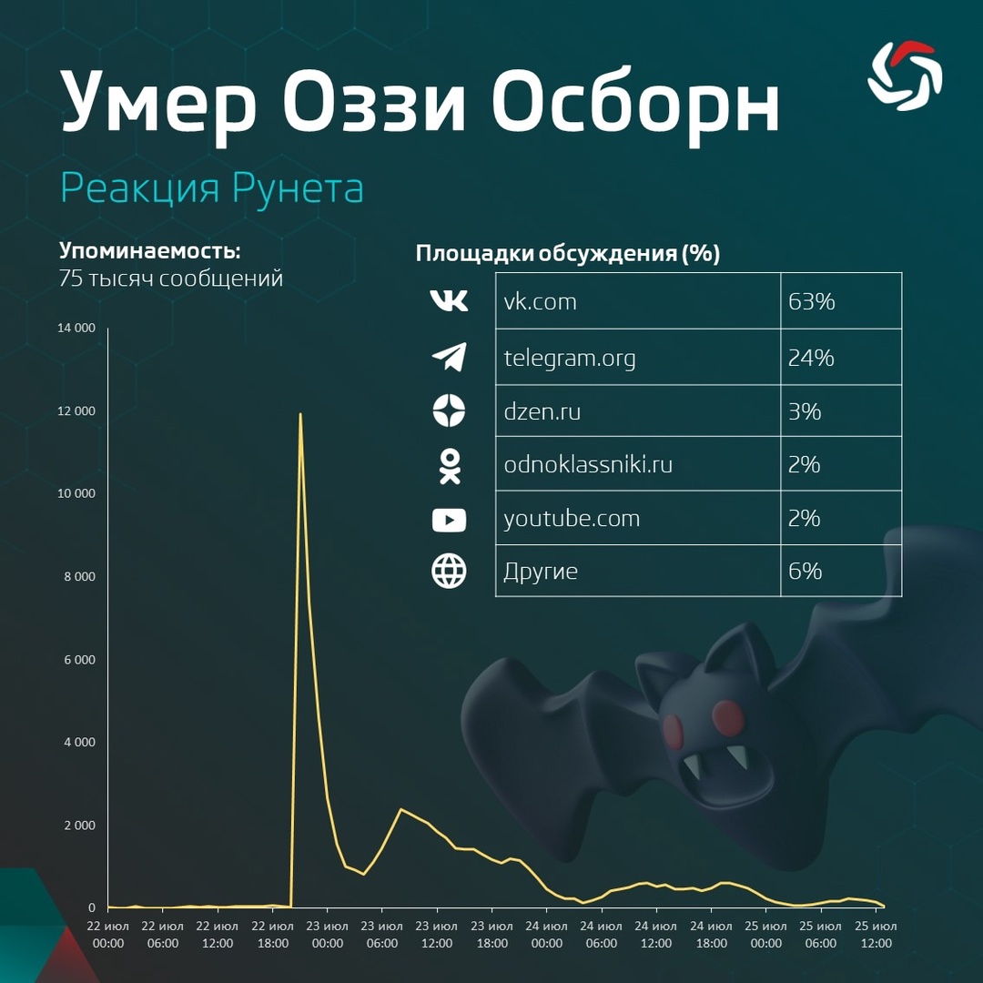 В возрасте 76 лет ушел из жизни легендарный рок-музыкант Оззи Осборн