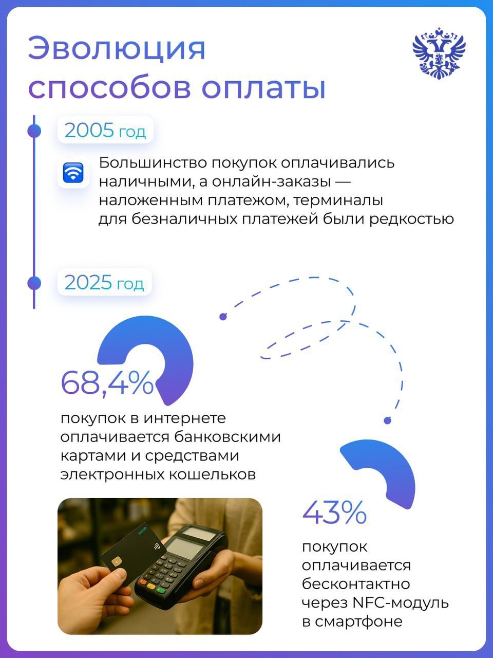 За 20 лет торговля в России сделала огромный шаг вперед! И не один