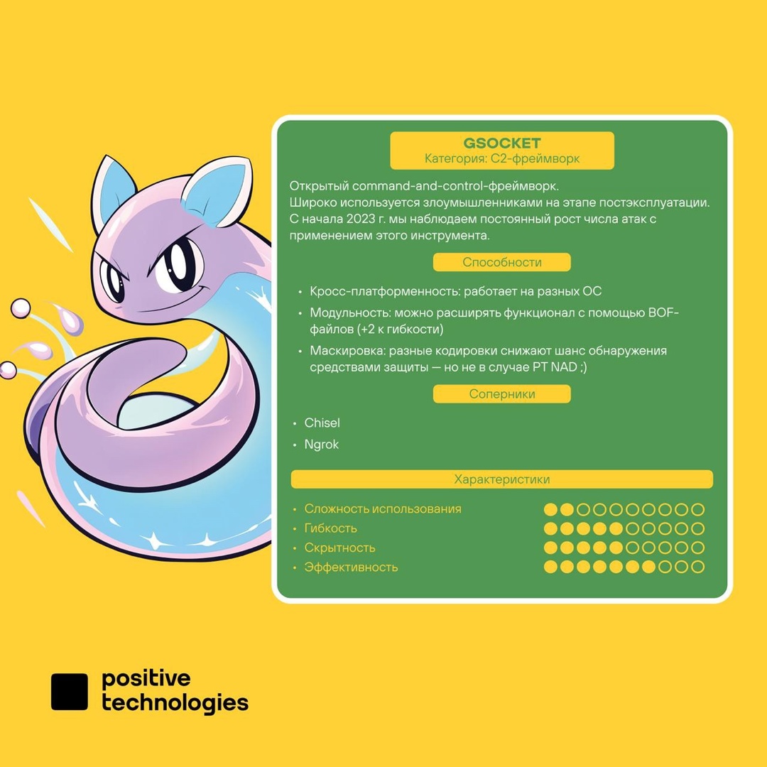 Это что за покемон? Рассказываем на карточках от Positive Research, какие инструменты злоумышленников задетектила наша система поведенческого анализа сетевого…