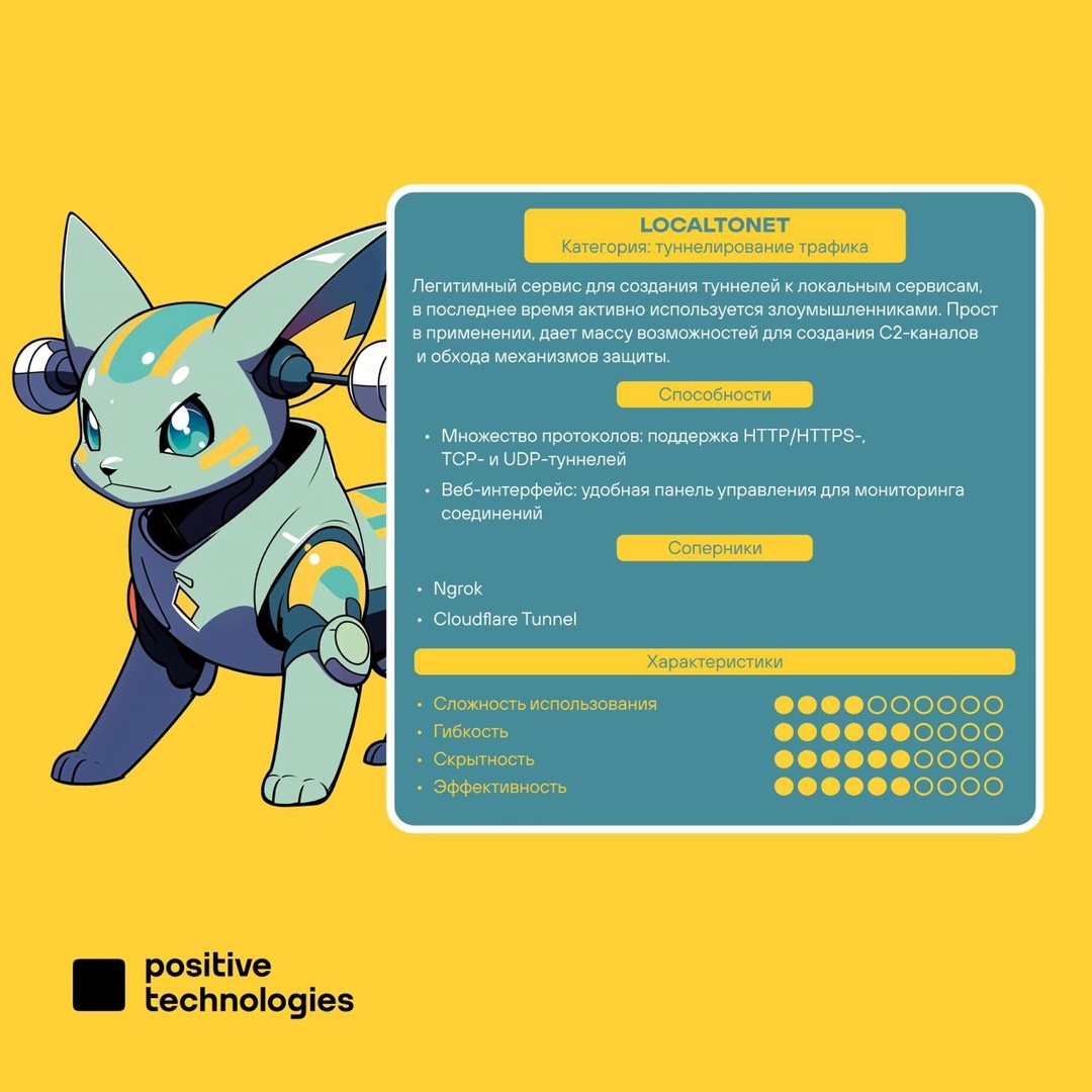 Это что за покемон? Рассказываем на карточках от Positive Research, какие инструменты злоумышленников задетектила наша система поведенческого анализа сетевого…