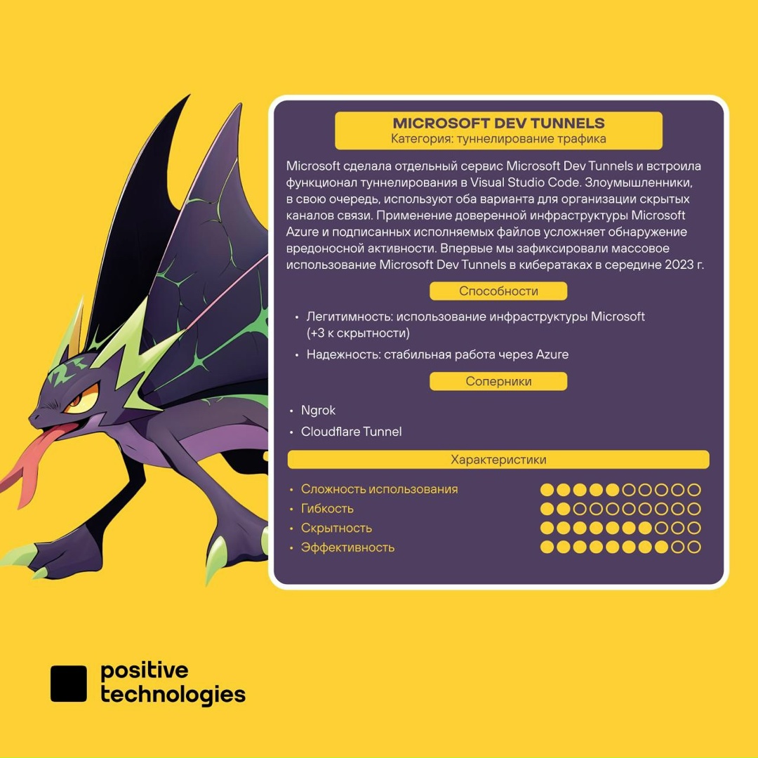 Это что за покемон? Рассказываем на карточках от Positive Research, какие инструменты злоумышленников задетектила наша система поведенческого анализа сетевого…