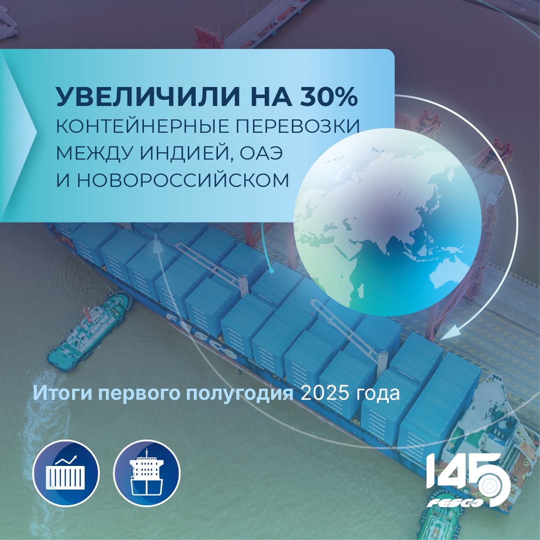Контейнерные перевозки FESCO между Индией, ОАЭ и Новороссийском выросли на 30% в I полугодии 2025 года