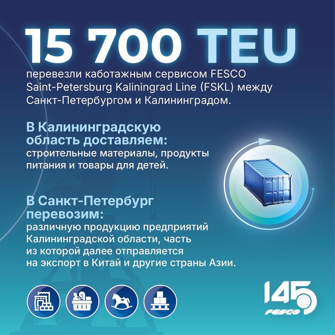 Контейнерные перевозки FESCO между Санкт-Петербургом и Калининградом выросли почти в два раза в I полугодии 2025 года