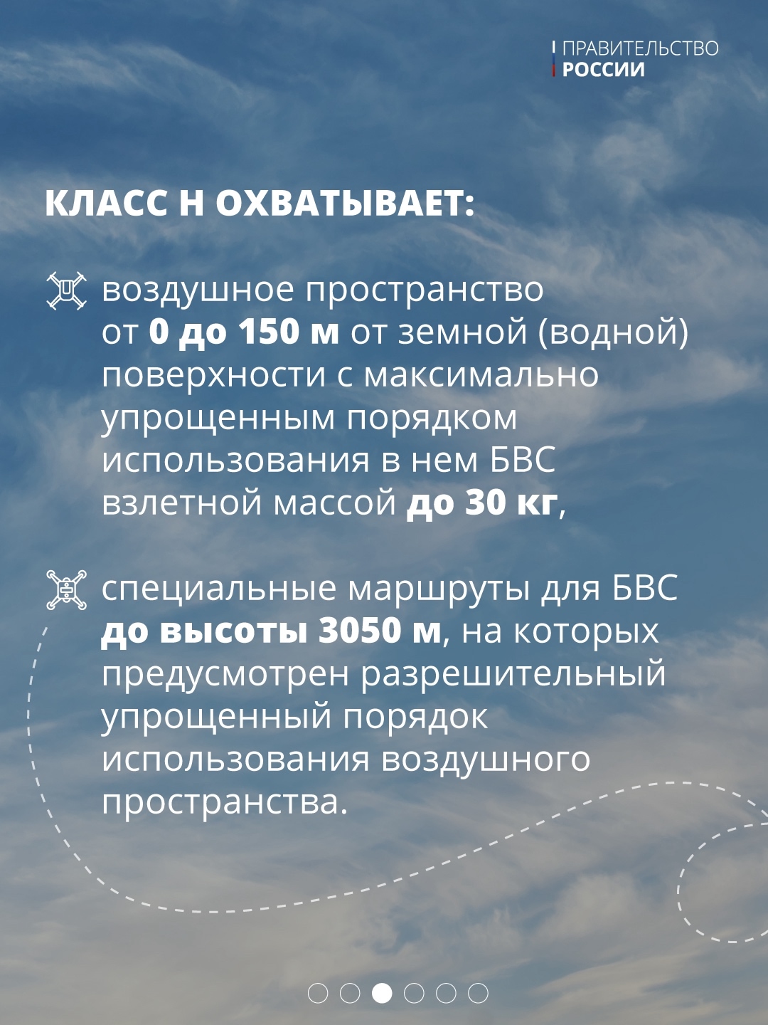 Новый класс H. Упорядочены полеты беспилотников в воздушном пространстве России