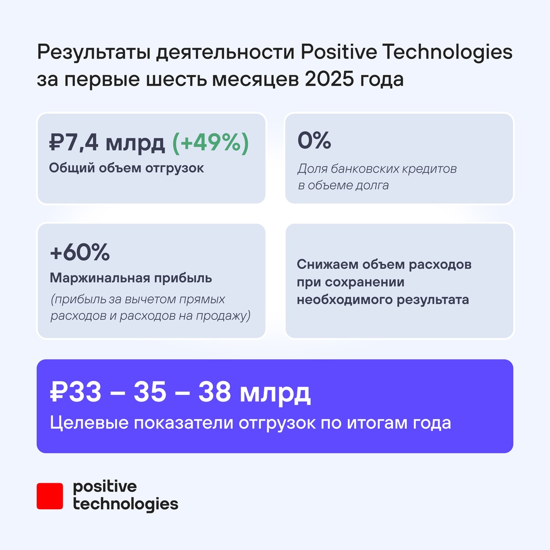 Представляем результаты деятельности Positive Technologies за первые два квартала 2025 года