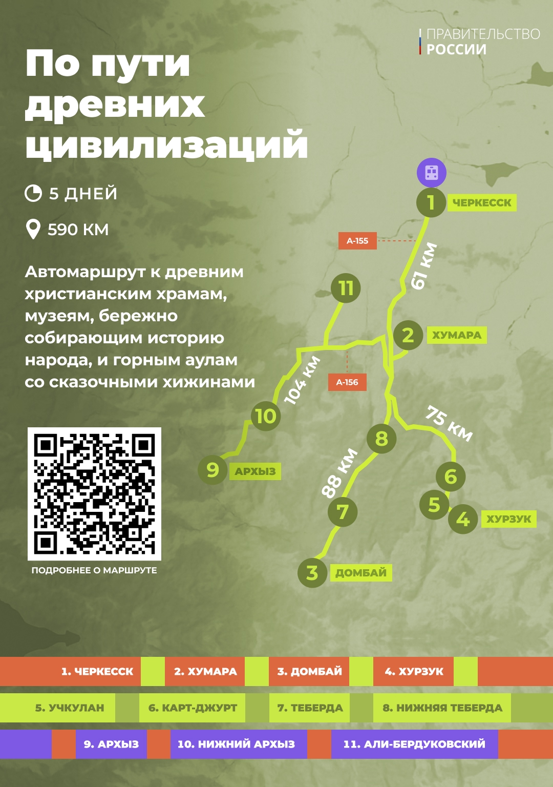 Панорамные виды Домбая, водопады Архыза, древняя Ингушетия и величественный Эльбрус – отправляемся в автопутешествие на Кавказ.