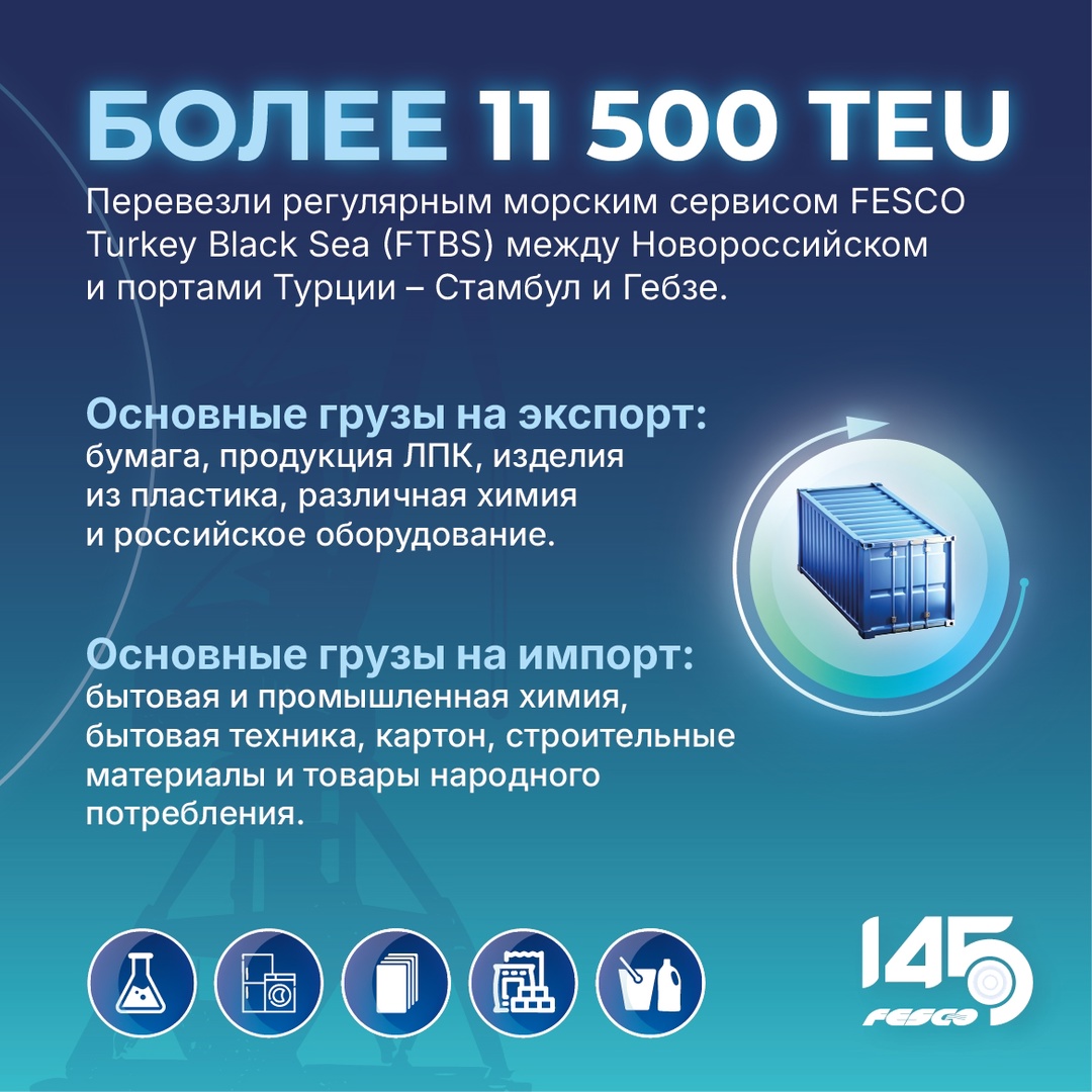 Контейнерные перевозки FESCO между Турцией и Новороссийском выросли на 22% в I полугодии 2025 года