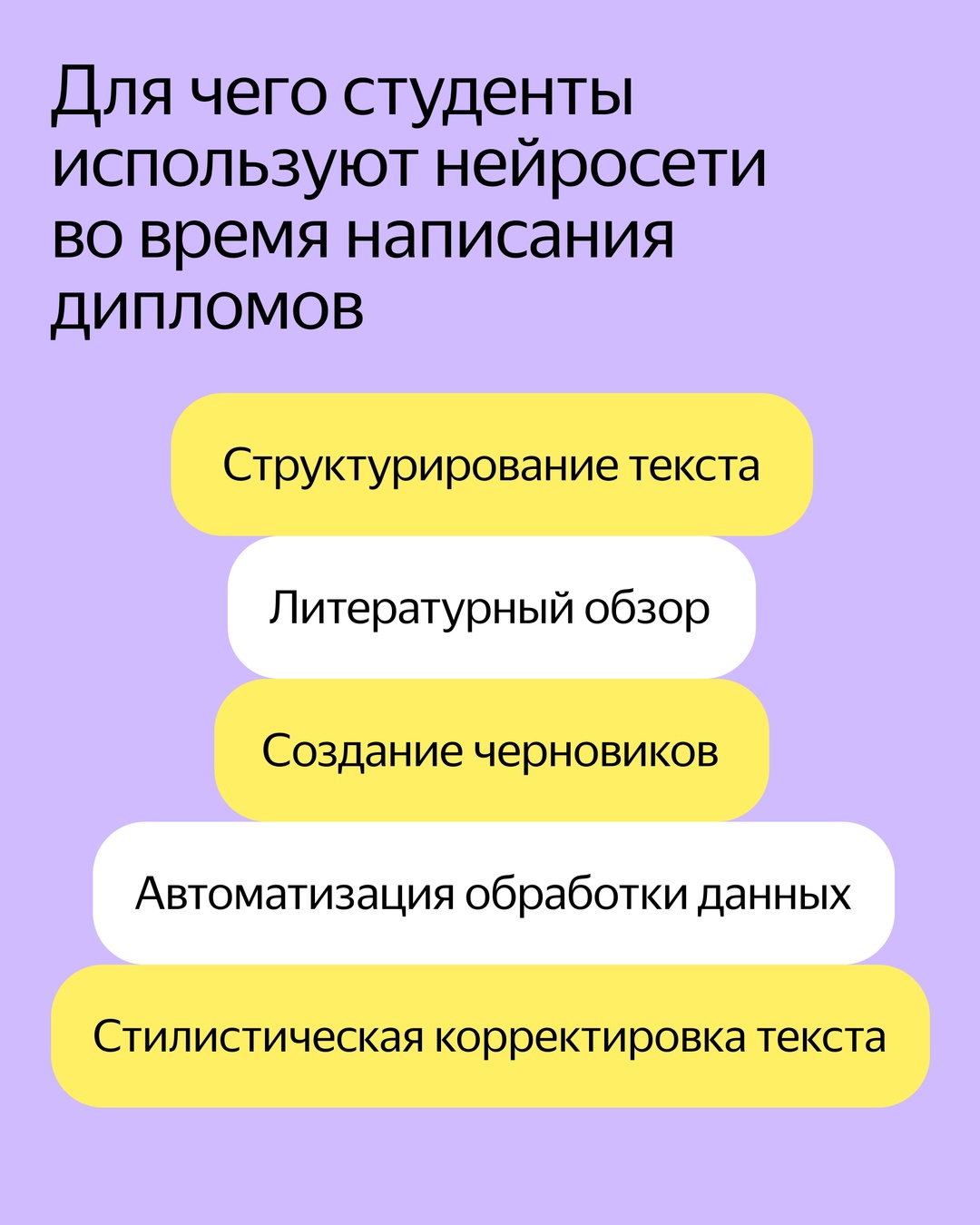 11 университетов поучаствовали в проекте Яндекса и ВШЭ и разрешили студентам применять ИИ в процессе подготовки дипломных работ