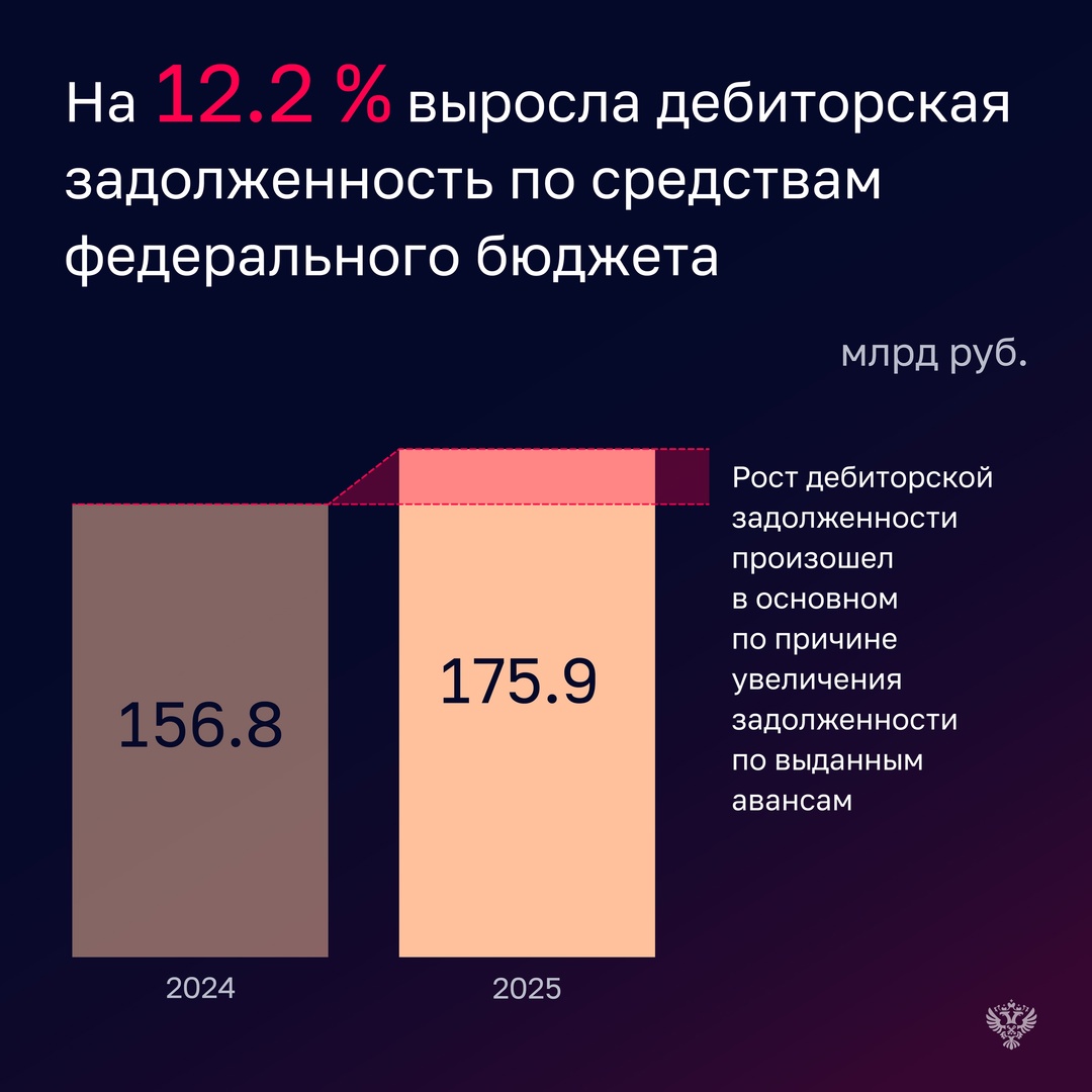 Счетная палата проверила, как в 2024 году исполняли бюджет Минобрнауки России, НИЦ «Курчатовский институт» и Российский центр научной информации (РЦНИ).