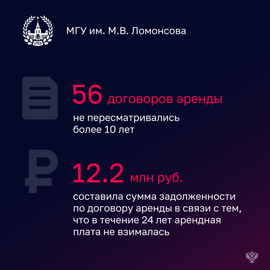 По итогам проверки Счетной палаты ни один из вузов (СПбГУ, МГУ, Академия им. Глазунова, РАНХиГС) не смог избежать нарушений и недостатков при исполнении бюджета