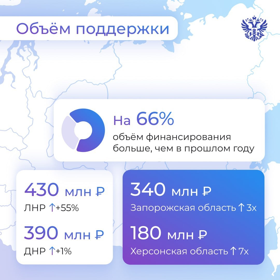 Быстрый старт и надёжная опора: рассказываем, как механизмы Национальной гарантийной системы поддерживают бизнес в новых регионах
