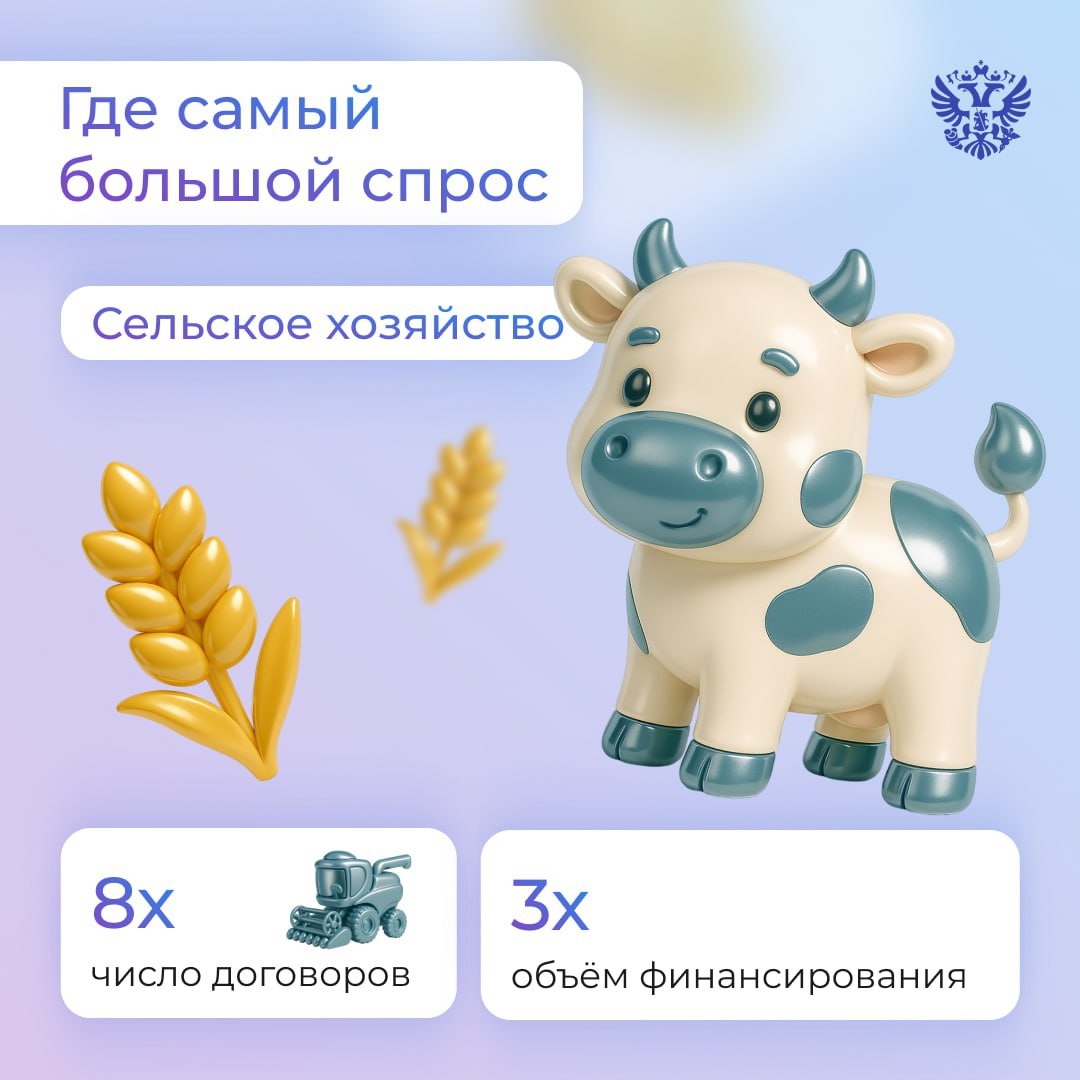 Быстрый старт и надёжная опора: рассказываем, как механизмы Национальной гарантийной системы поддерживают бизнес в новых регионах