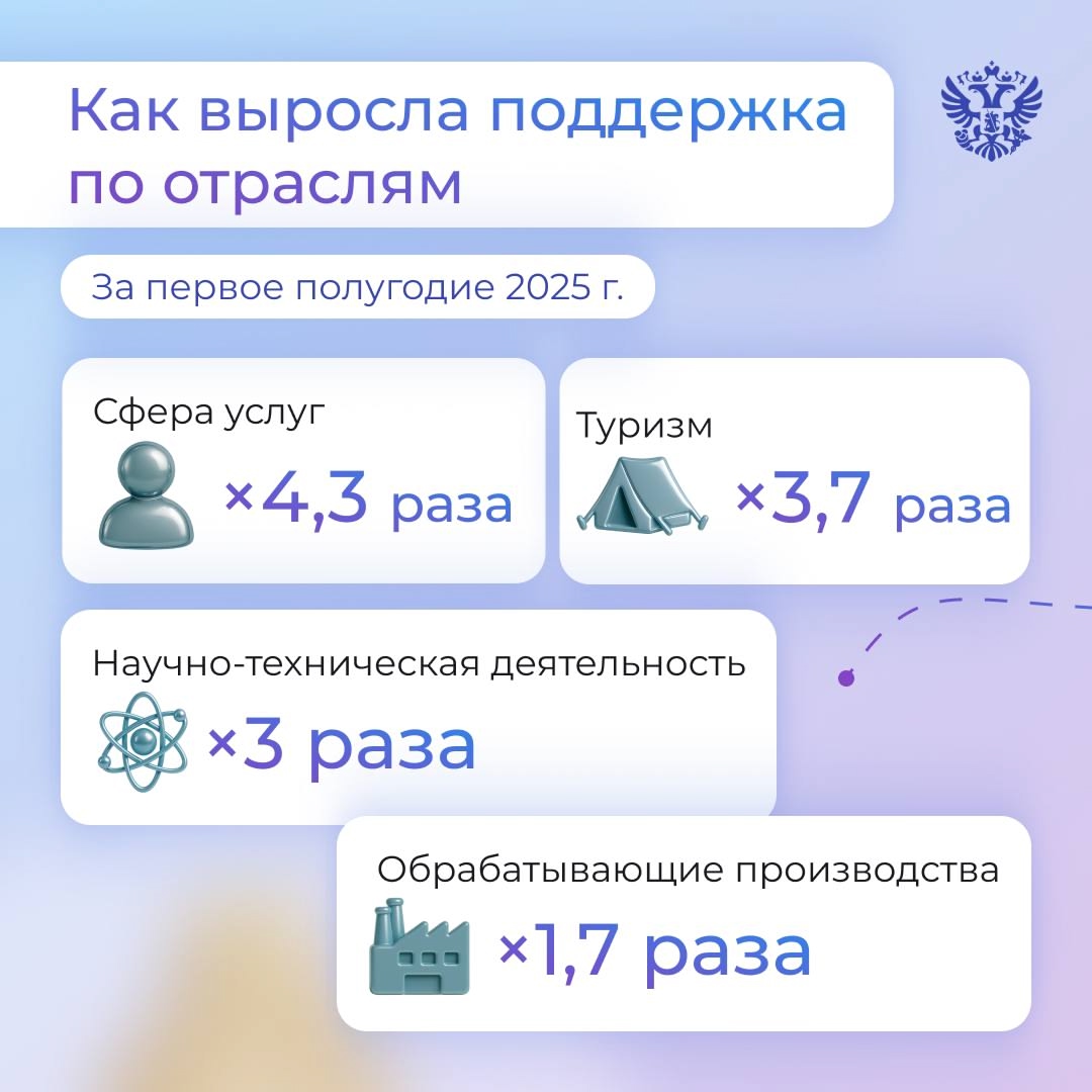 Быстрый старт и надёжная опора: рассказываем, как механизмы Национальной гарантийной системы поддерживают бизнес в новых регионах