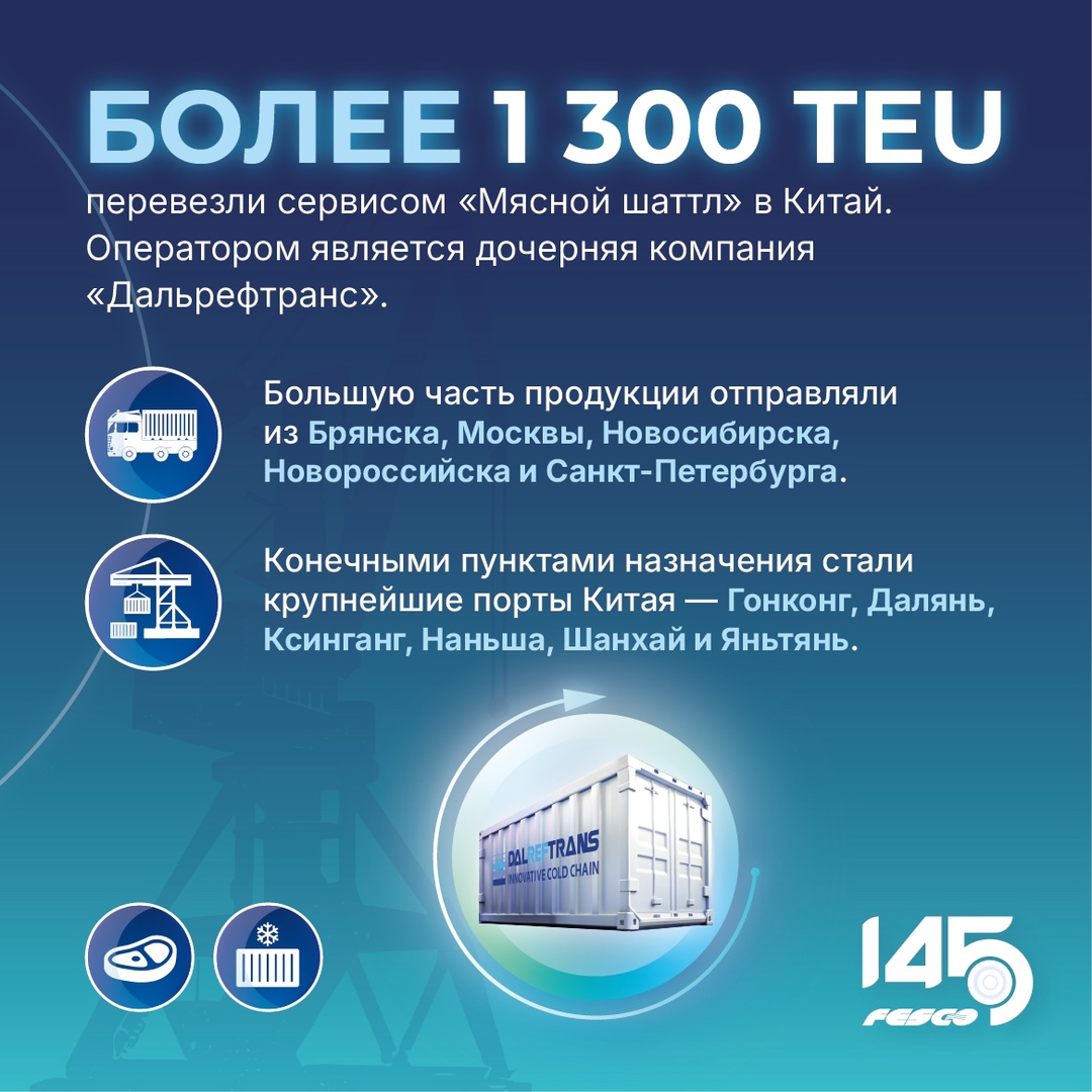 Российская свинина набирает обороты: отправили 1 300 TEU или более 35 тысяч тонн этого мяса в Китай в I полугодии 2025 года