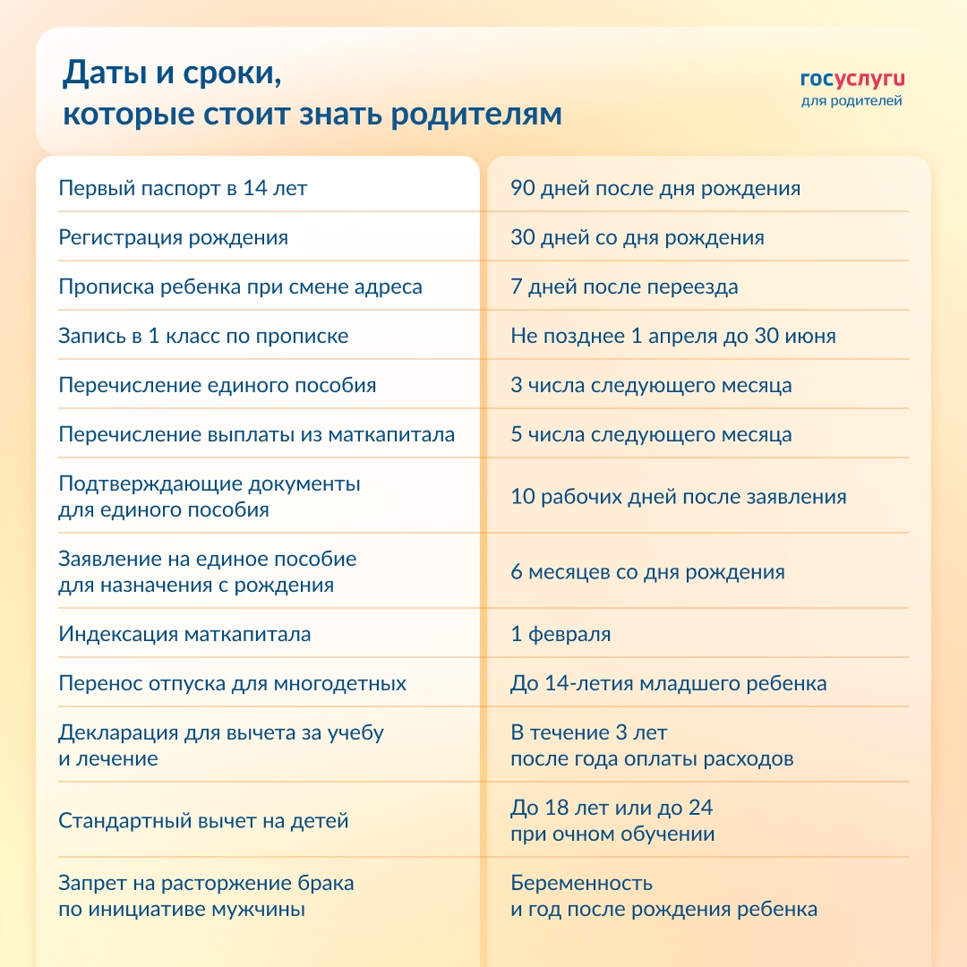 Успейте вовремя Следите за сроками и датами, чтобы подать заявление, оформить документы, получить пособия и вычеты