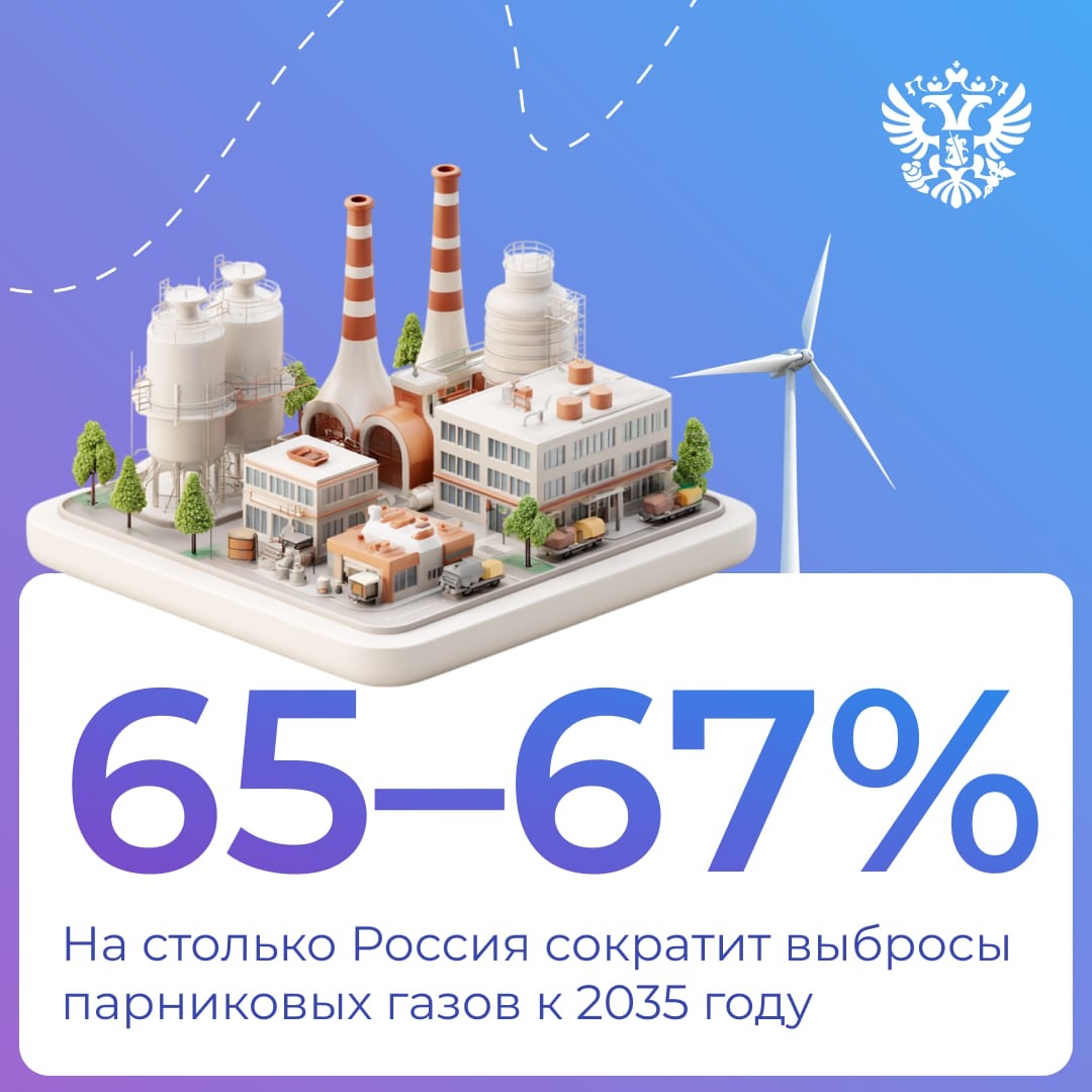 Россия ставит новую климатическую цель — к 2035 году сократить выбросы парниковых газов на 65–67% от уровня 1990-го