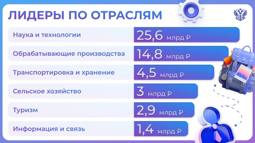 План: заявить о себе и закрепиться на рынке, прокачать конкурентоспособность Решение: реализовать инвестпроект Инструмент: поддержка Национальной гарантийной…