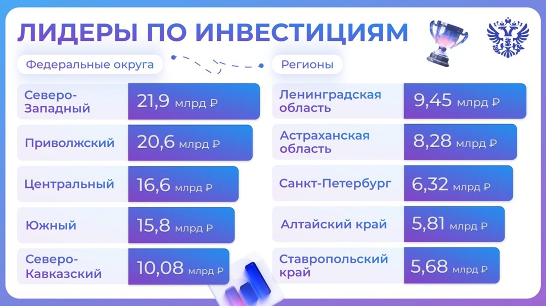 План: заявить о себе и закрепиться на рынке, прокачать конкурентоспособность Решение: реализовать инвестпроект Инструмент: поддержка Национальной гарантийной…