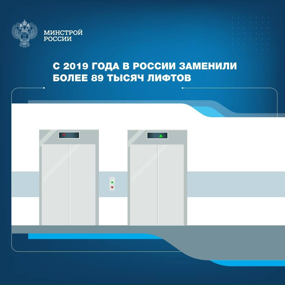 В России ведется работа по модернизации лифтового хозяйства в многоквартирных домах