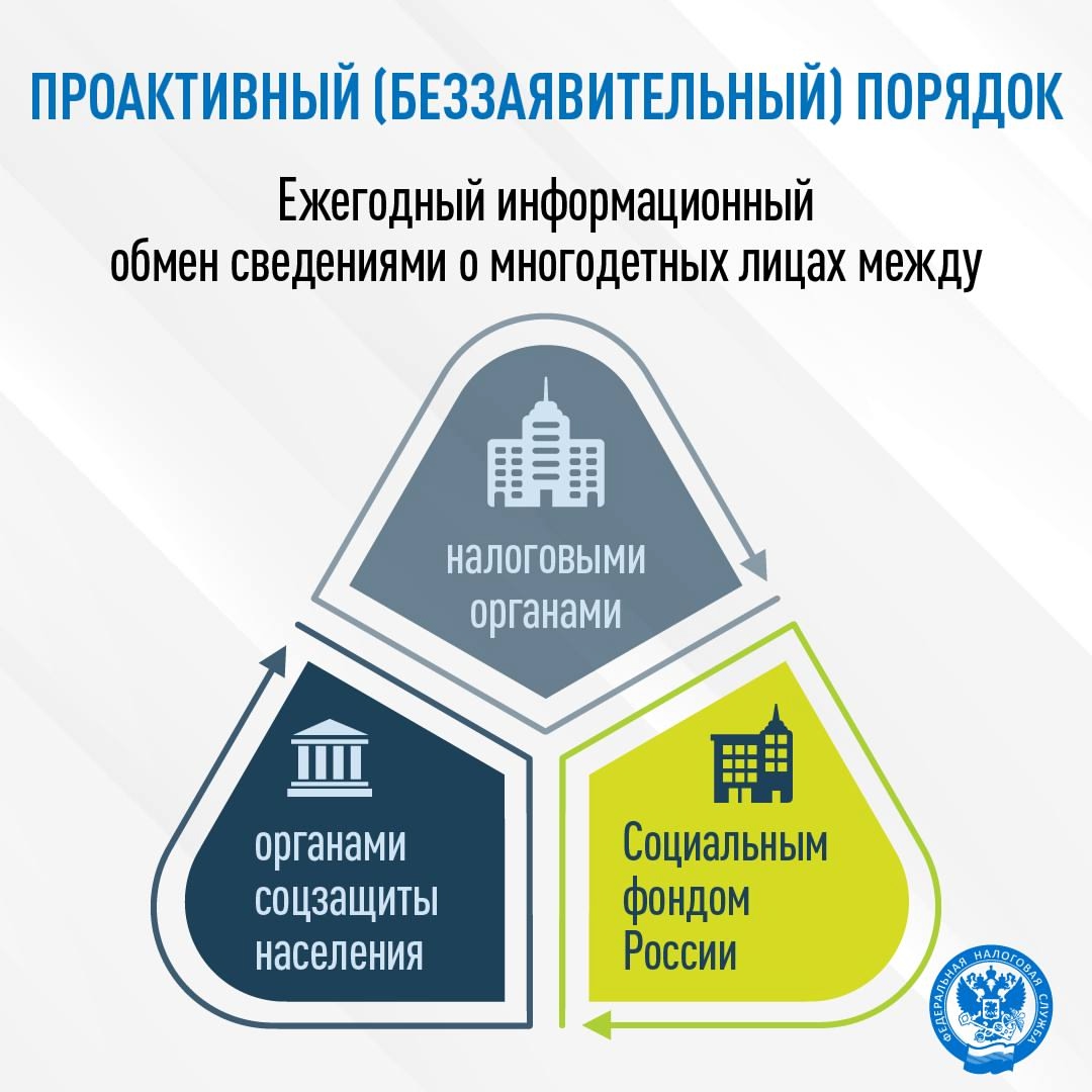 Рассказываем, как многодетным семьям получить вычеты по налогам на недвижимое имущество