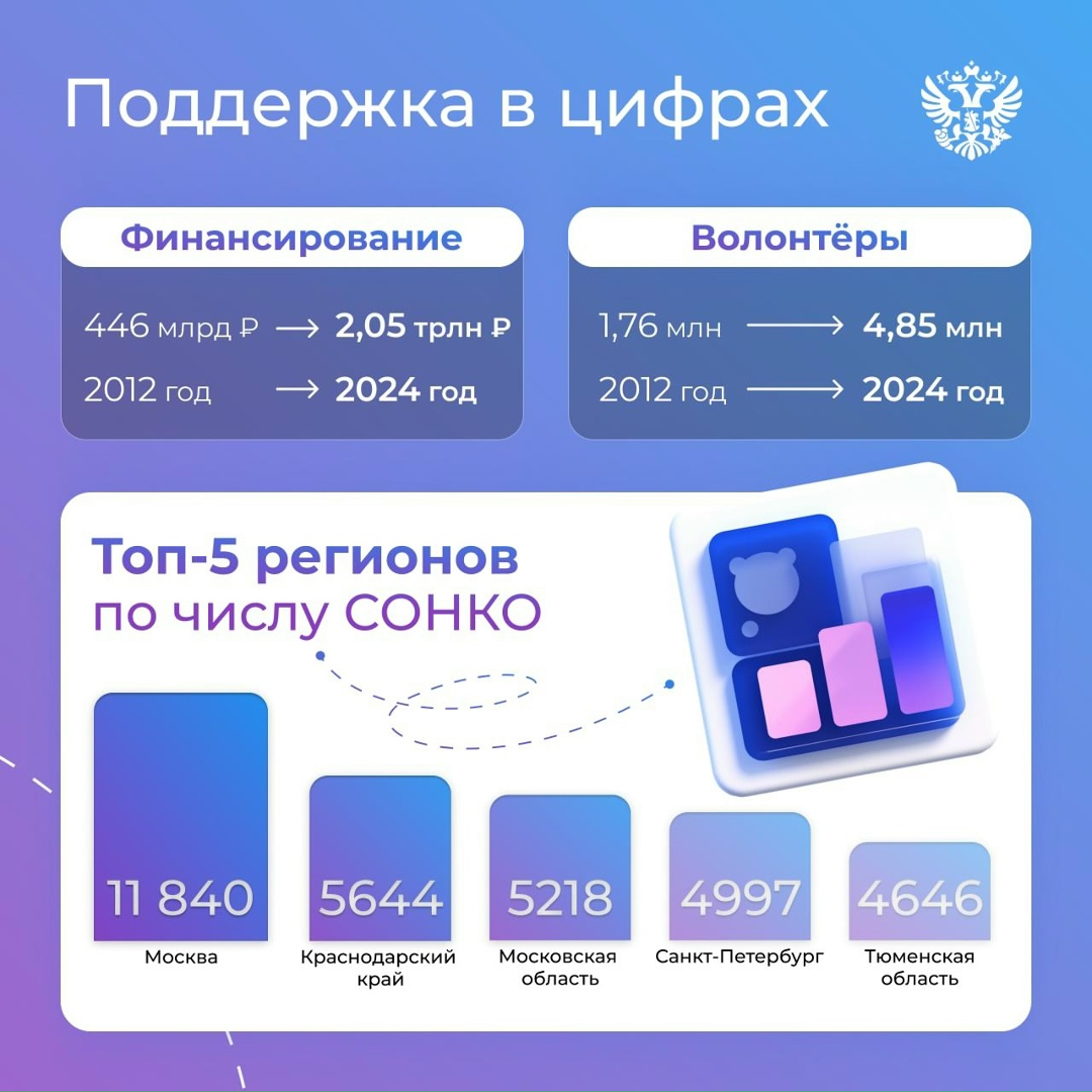 СОНКО — сердце социальных изменений: они быстрее всех чувствуют социальные проблемы и реагируют на них