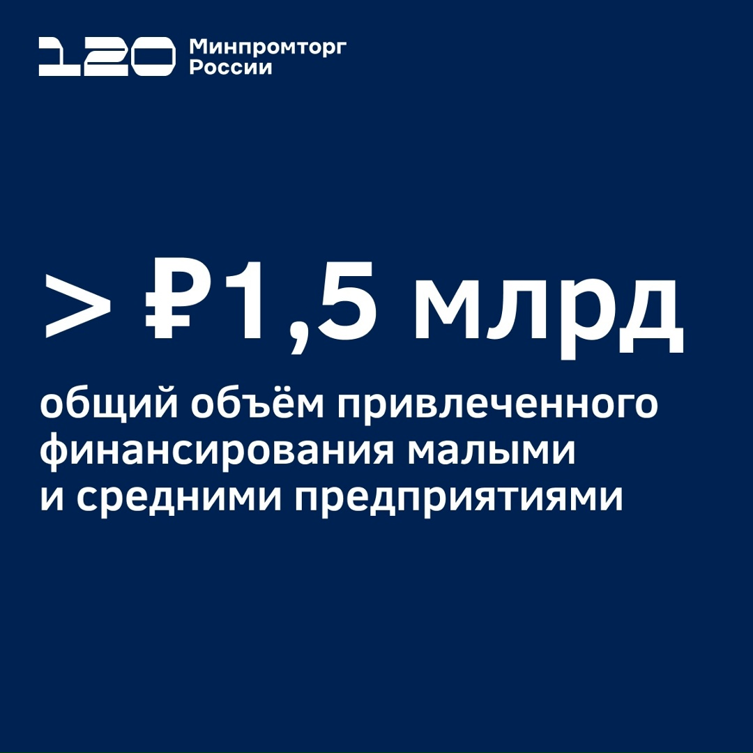 Более ₽1,5 млрд льготных кредитов получили производители станков и роботов