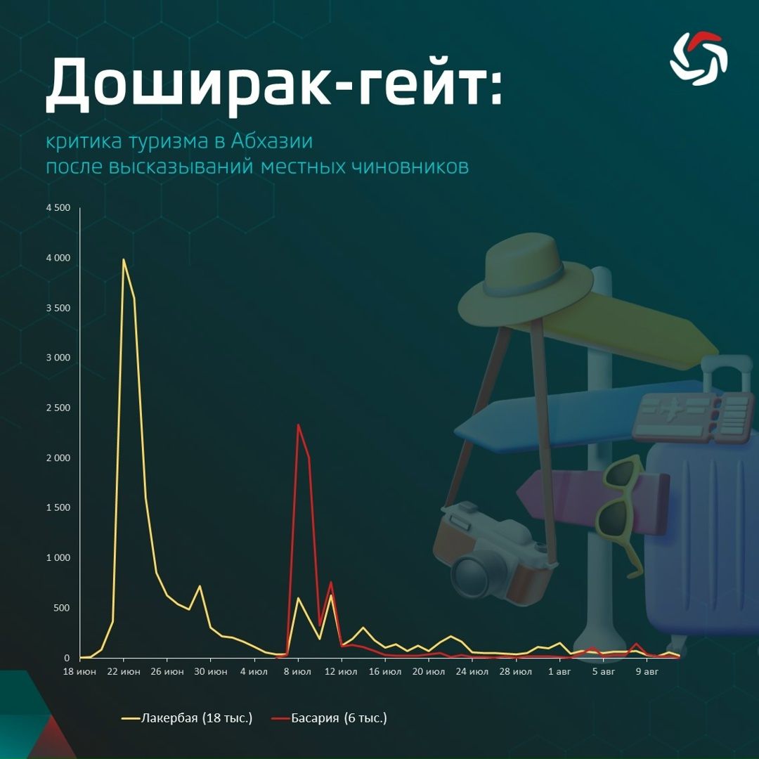 Доширак-гейт: критика туризма в Абхазии после высказываний местных чиновников