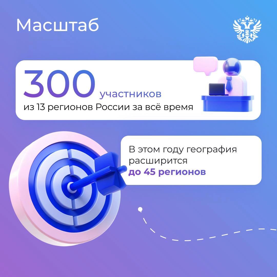 Открывать СВОй бизнес проще, когда есть поддержка