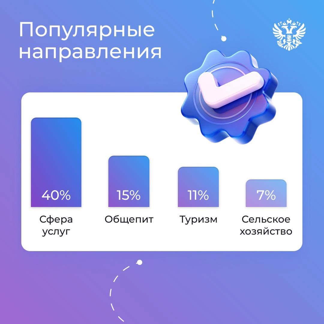 Открывать СВОй бизнес проще, когда есть поддержка