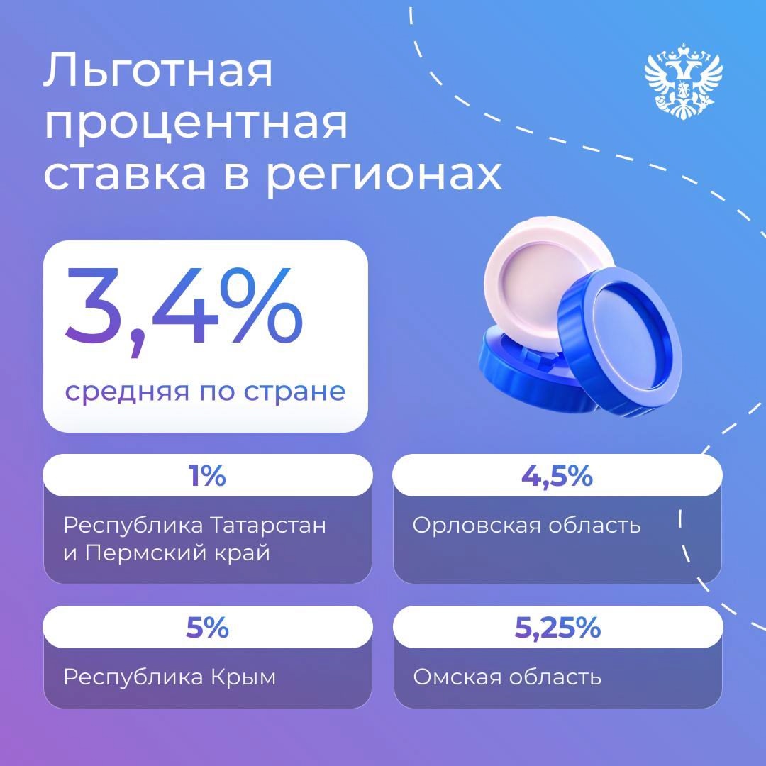 Открывать СВОй бизнес проще, когда есть поддержка