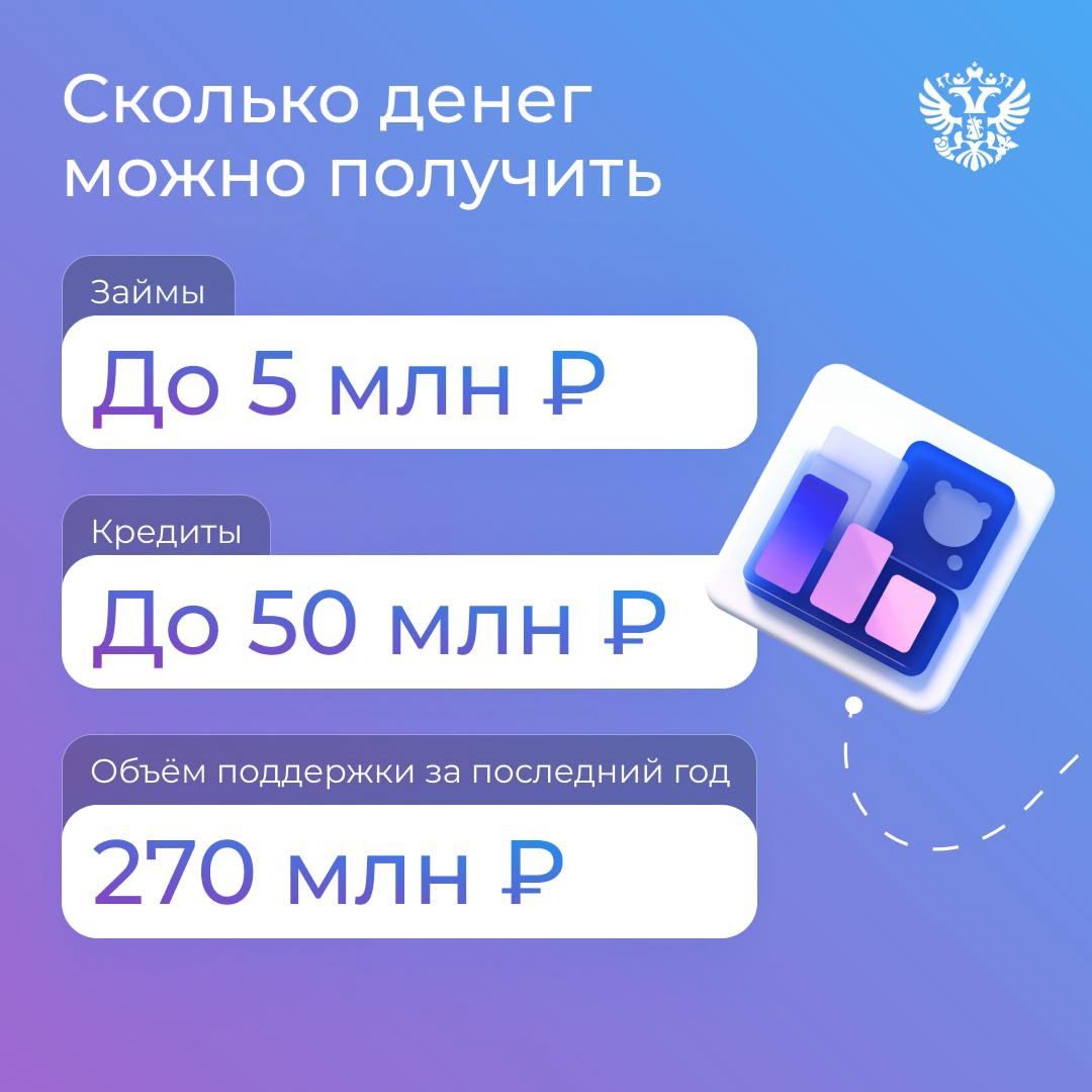 Открывать СВОй бизнес проще, когда есть поддержка