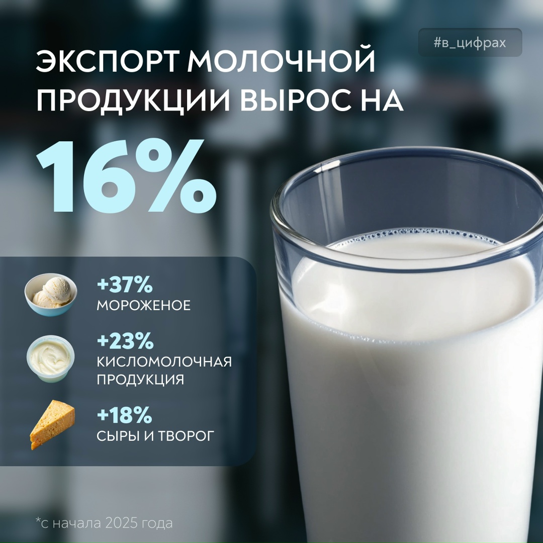Российская молочная продукция укрепляет позиции на мировых рынках