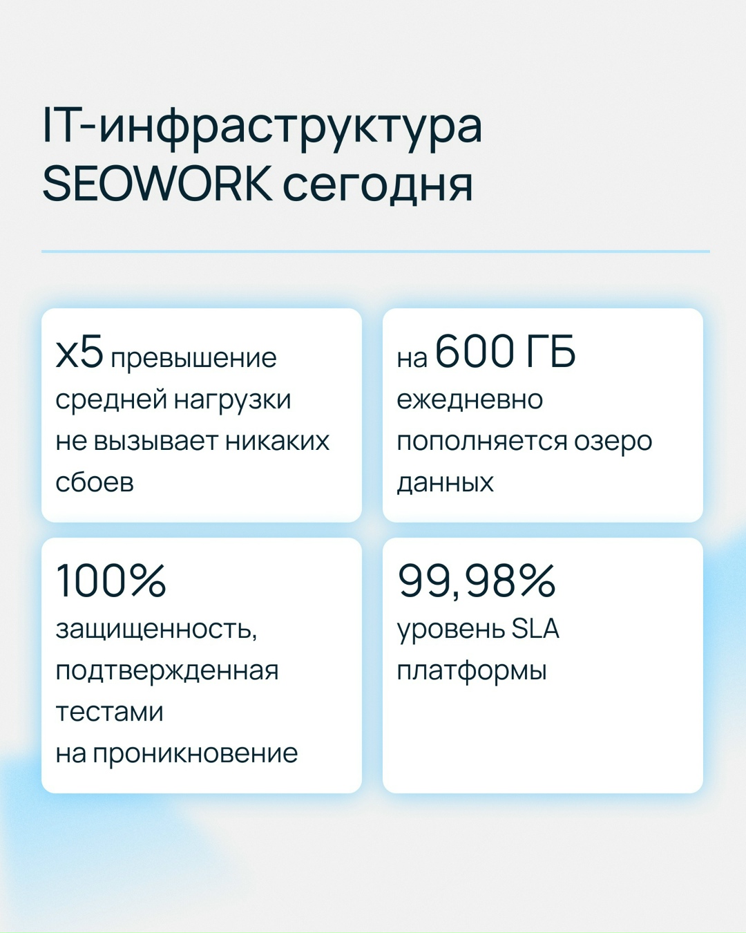 Работаете с большими данными и непрерывной нагрузкой?