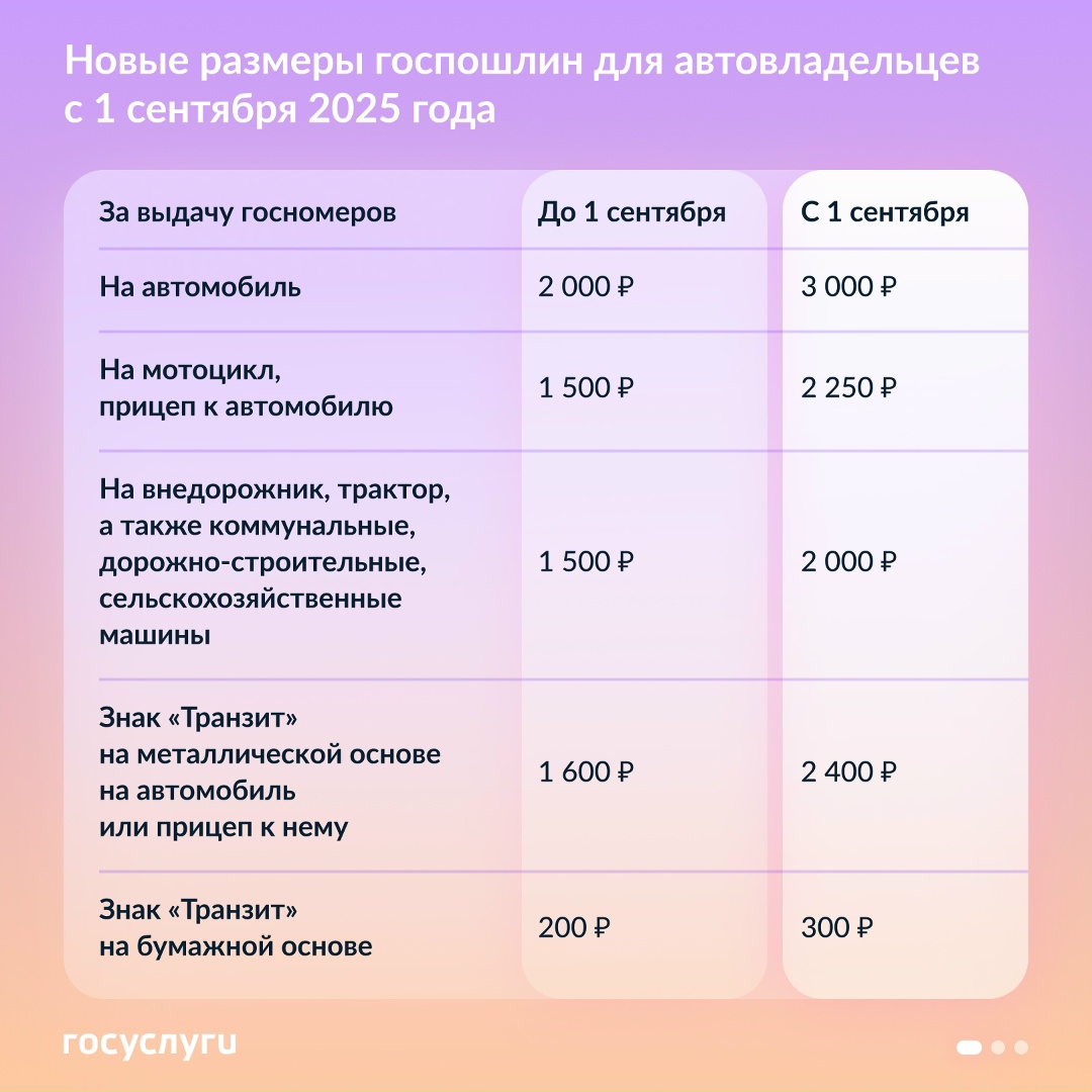Какие госпошлины за авто изменятся с 1 сентября 2025 года