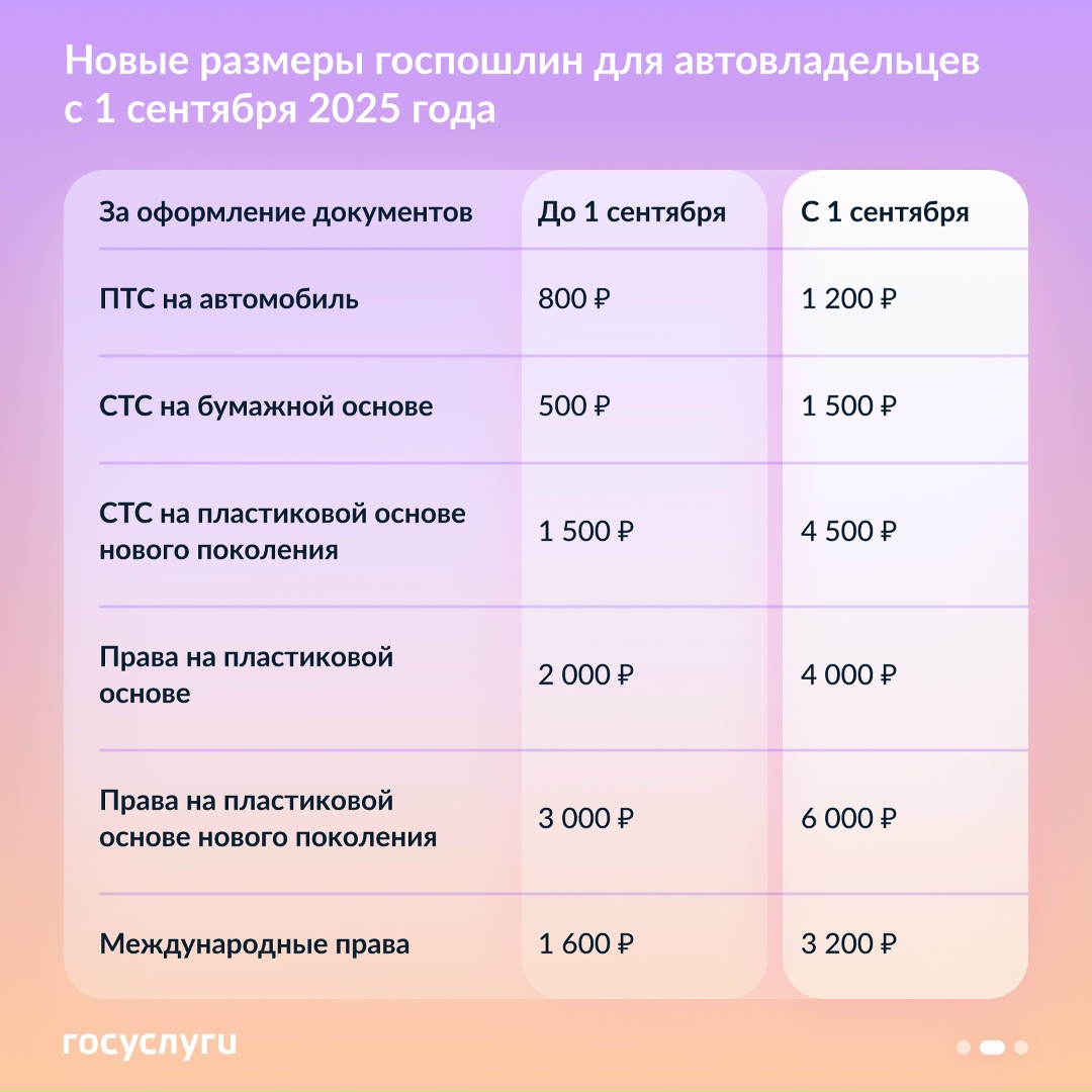 Какие госпошлины за авто изменятся с 1 сентября 2025 года