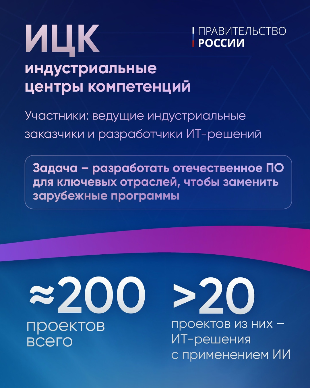 Правительство дает зеленый свет ИТ-решениям с модулем ИИ.