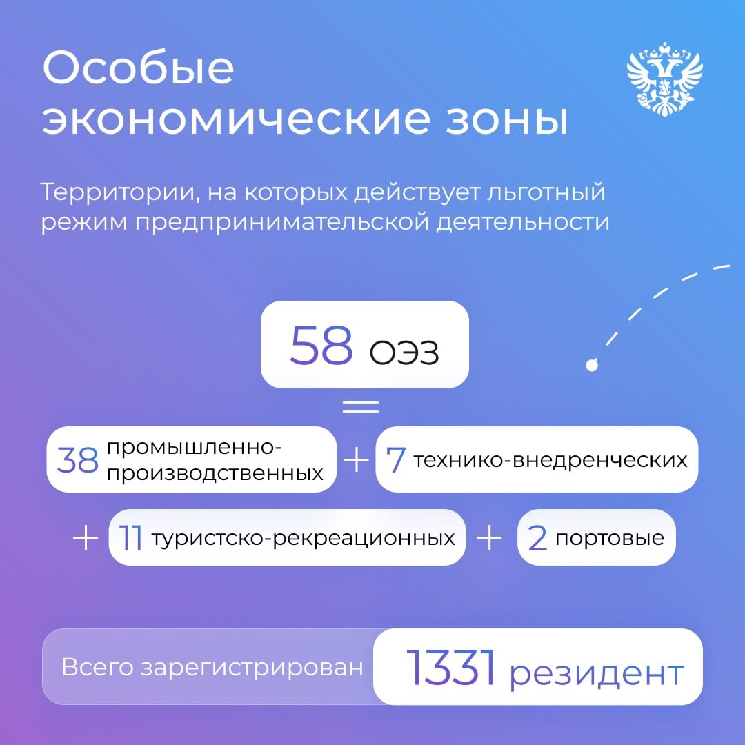 Задумывались, как появляются новые производства, дороги и технологии?️