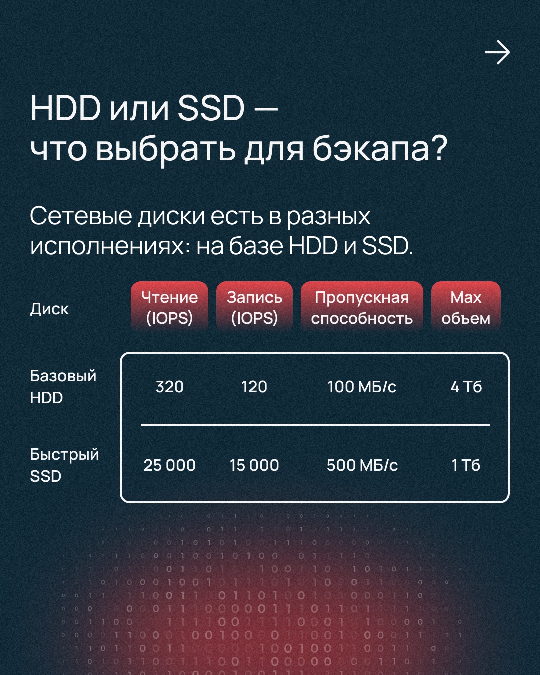 Потеря данных — это не только стресс, но и риск повлечь большие издержки для бизнеса