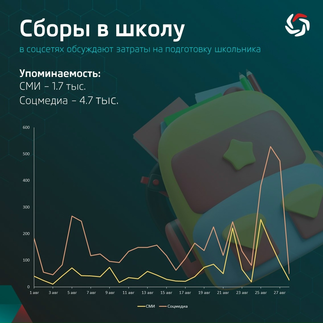 Одной из самый горячих тем конца августа традиционно стала тема сбора ребенка в школу