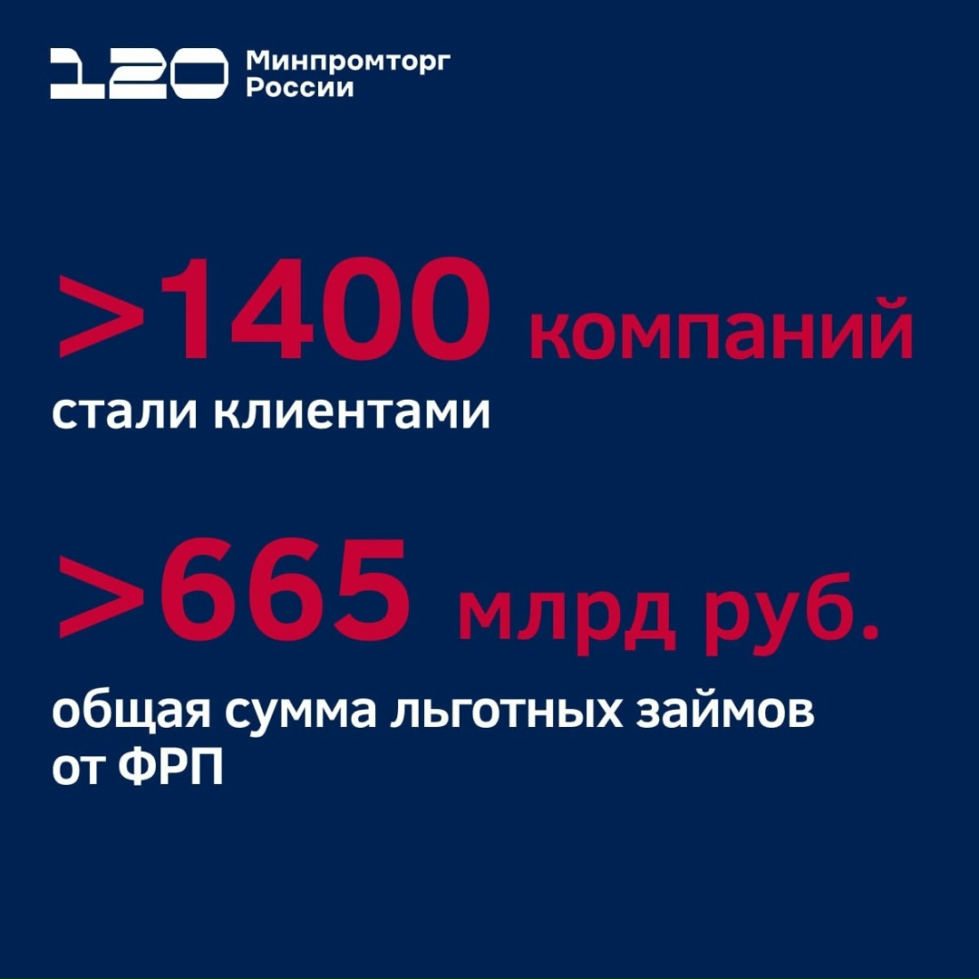 ФРП профинансировал 2000-й проект!