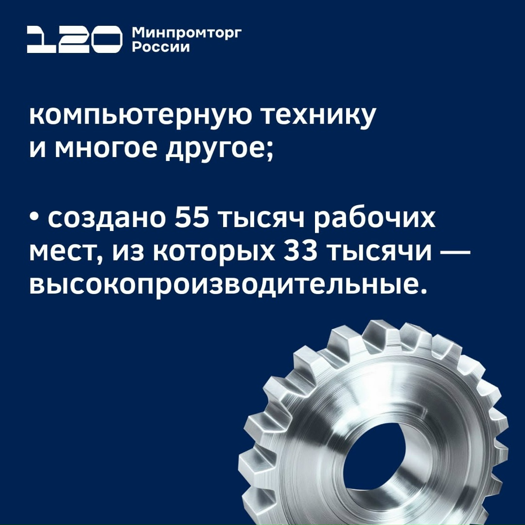 ФРП профинансировал 2000-й проект!