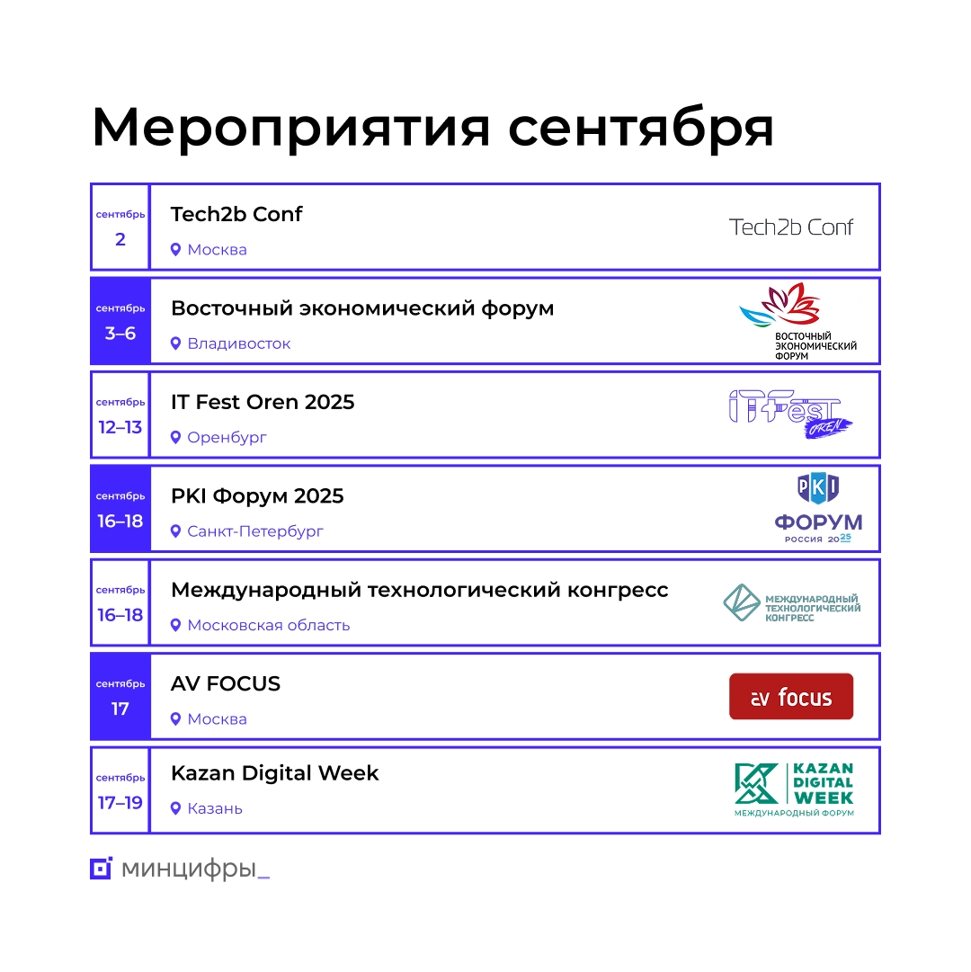 Обзор мероприятий в сентябре, на которые стоит обратить внимание