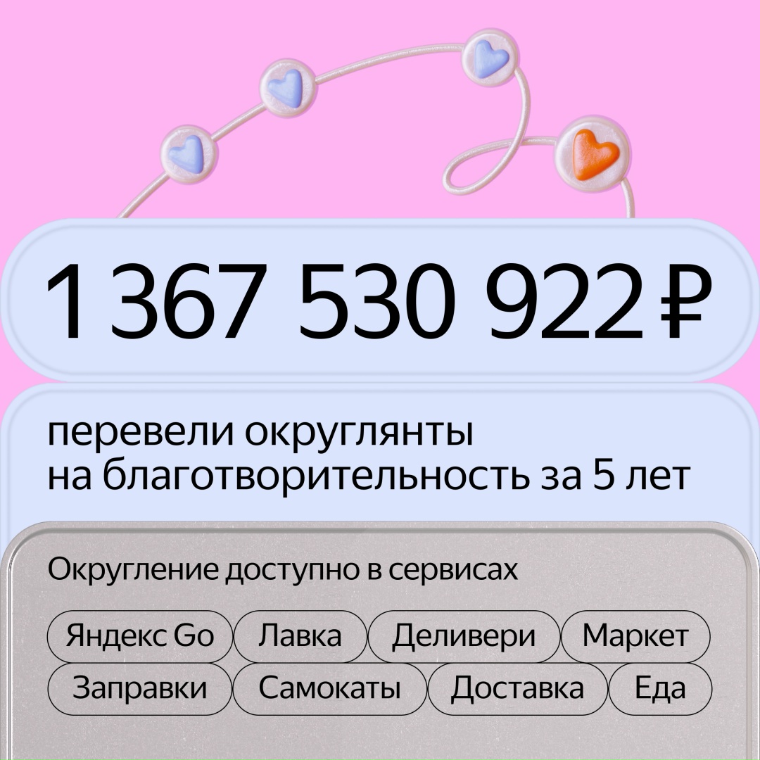 Уже более 1,5 млн пользователей Яндекса помогают благотворительным фондам, округляя стоимость заказов в сервисах