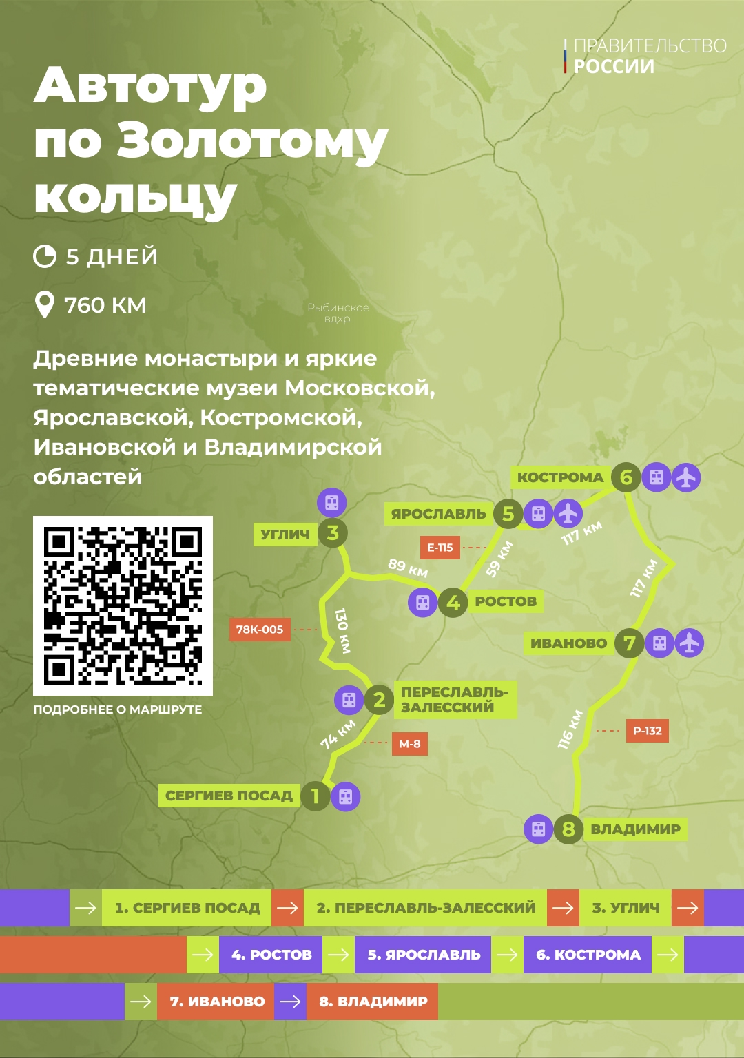 Древние монастыри Золотого кольца, музей Куликовской битвы и дорога от берегов Волги к Предуралью – приглашаем отправиться в новые автопутешествия