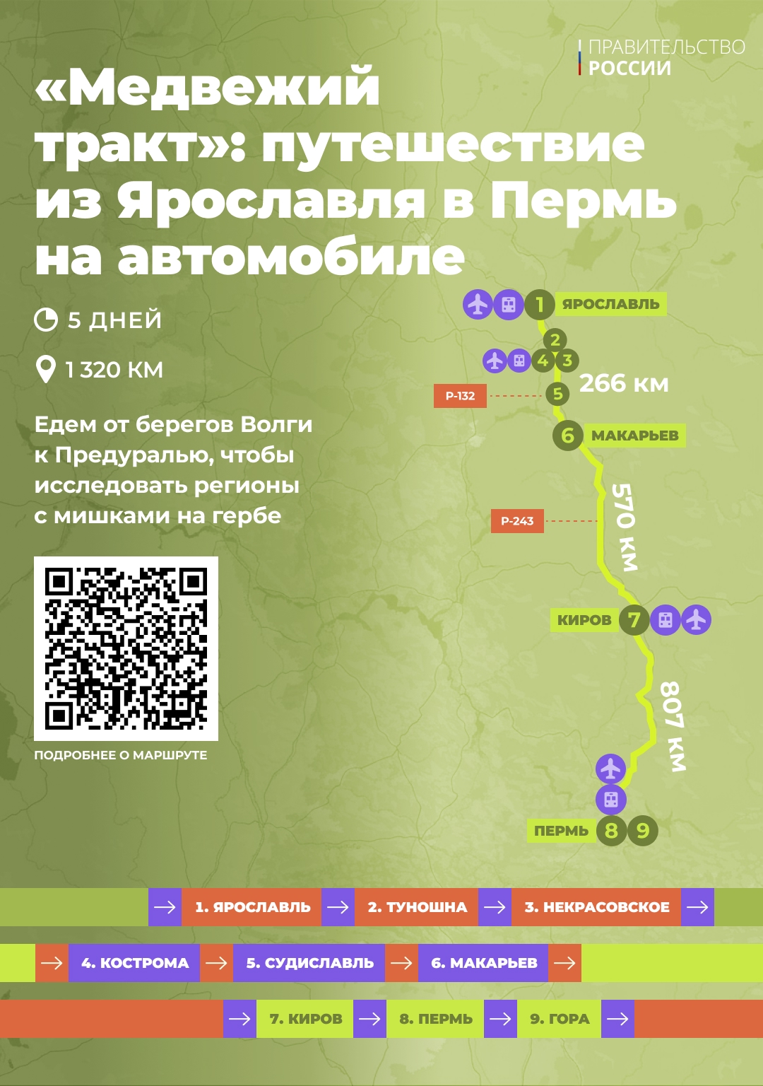 Древние монастыри Золотого кольца, музей Куликовской битвы и дорога от берегов Волги к Предуралью – приглашаем отправиться в новые автопутешествия