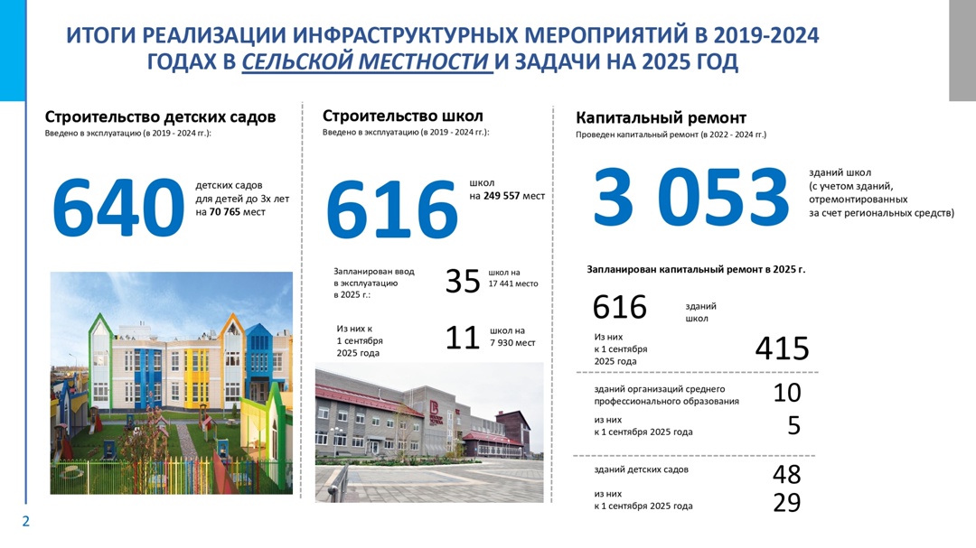 Министр просвещения Сергей Кравцов рассказал о развитии дошкольной и школьной инфраструктуры.