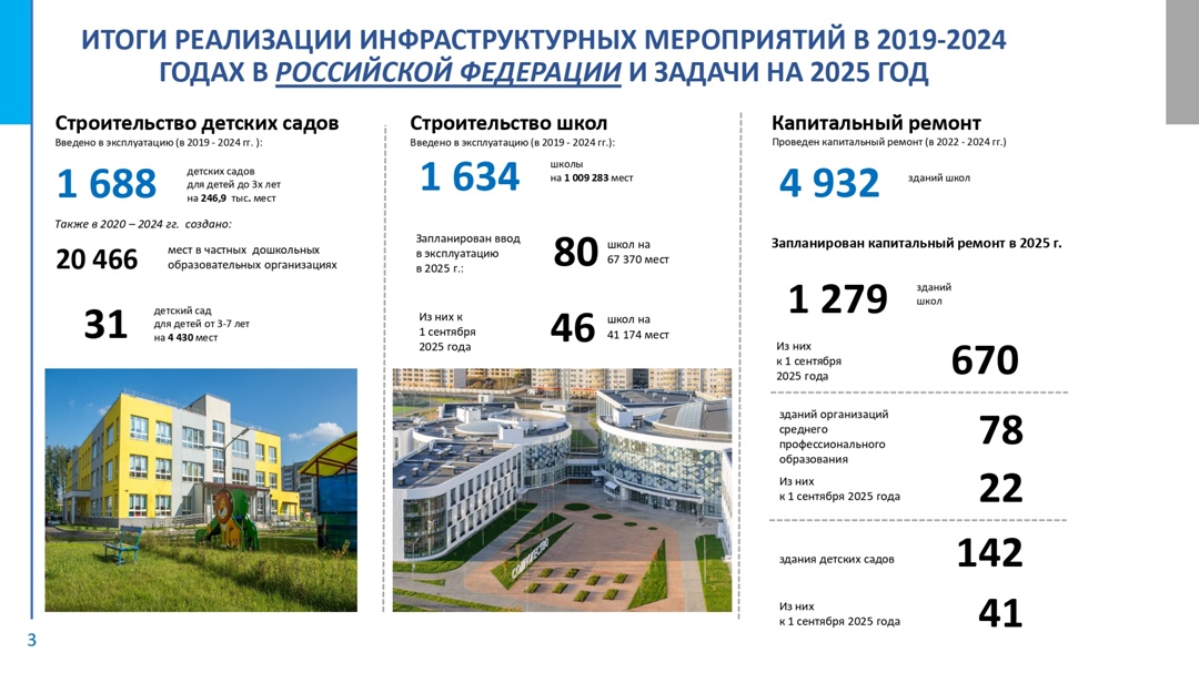 Министр просвещения Сергей Кравцов рассказал о развитии дошкольной и школьной инфраструктуры.