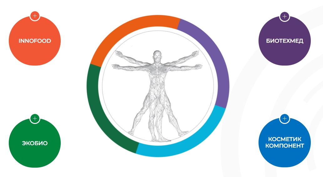 Идет прием заявок на участие в конкурсе биотехнологических стартапов.